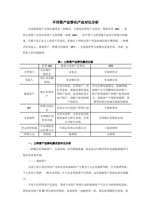 不同资产证券化产品分析(DOC)