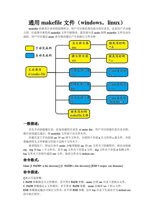 windows和linux通用makefile文件