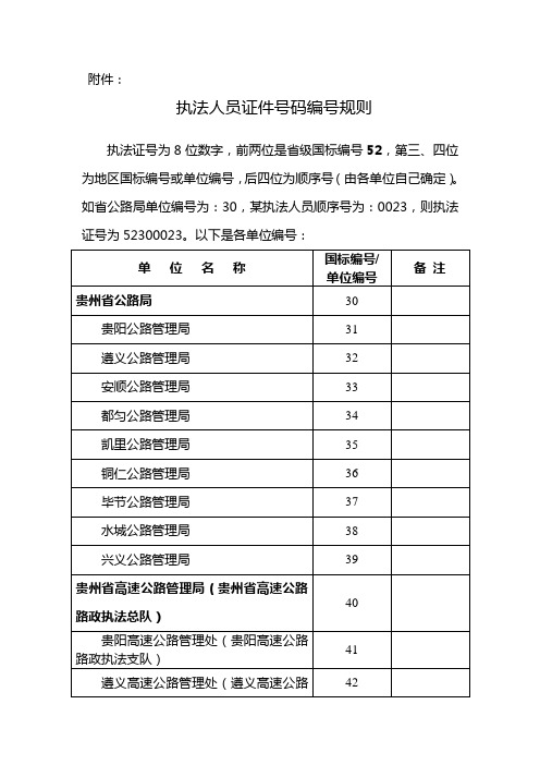 执法人员证件号码编号规则 - 贵州省交通运输厅