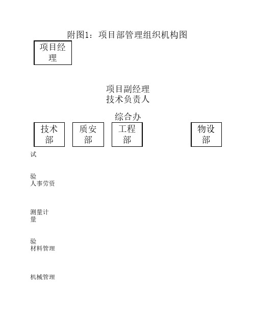 附图1：项目部管理组织机构图