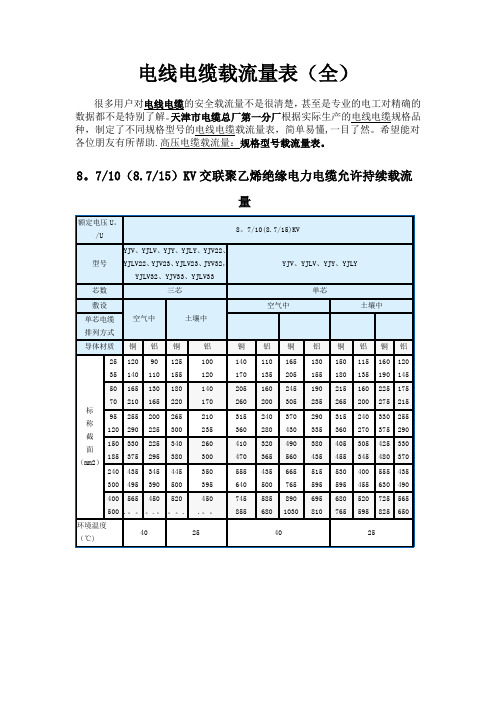 (非常好)电线电缆载流量表(全)09982