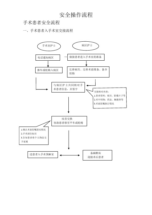 医院手术室各种操作流程及应急预案