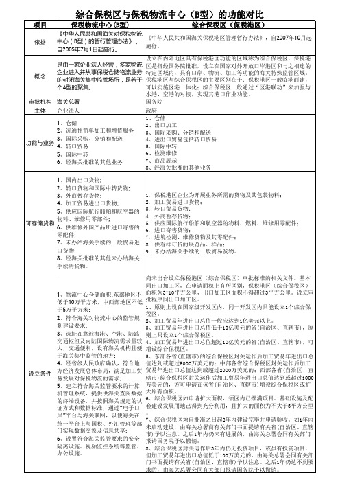 保税物流中心和综保区对比表