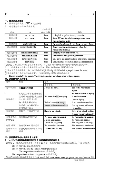 高一必修2被动语态详解