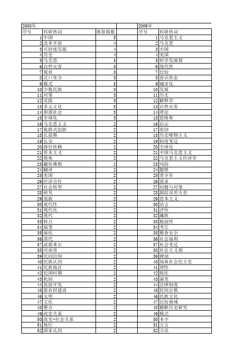 【国家社会科学基金】_历史分析_基金支持热词逐年推荐_【万方软件创新助手】_20140805
