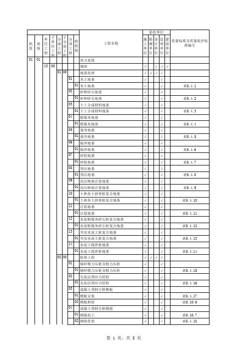 2012烟囱项目划分表-验评资料-C18