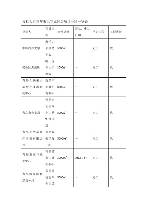 投标人近三年来已完成同类项目业绩一览表