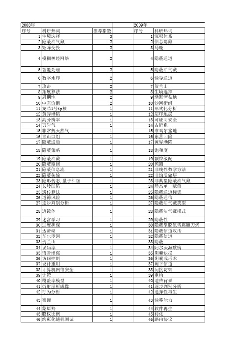 【国家自然科学基金】_隐蔽_基金支持热词逐年推荐_【万方软件创新助手】_20140802