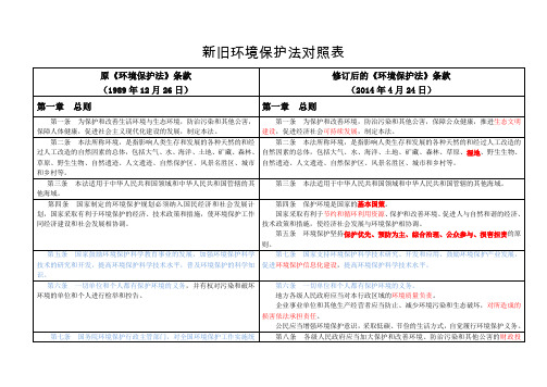 新旧环境保护法对照表