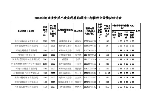 2008年河南省优质小麦良种补贴项目中标供种企业情况统计表