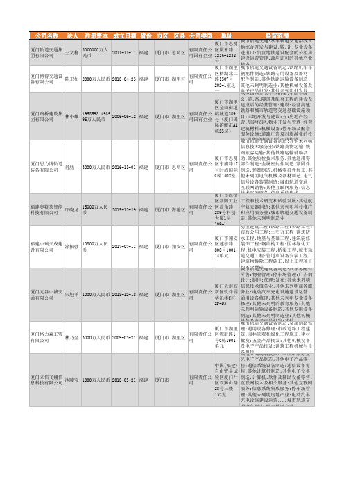 2021年厦门市城市轨道交通设备行业企业名录214家