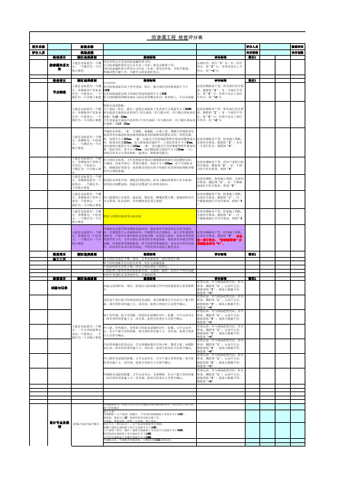 在建项目规定动作评分表(征求意见稿)