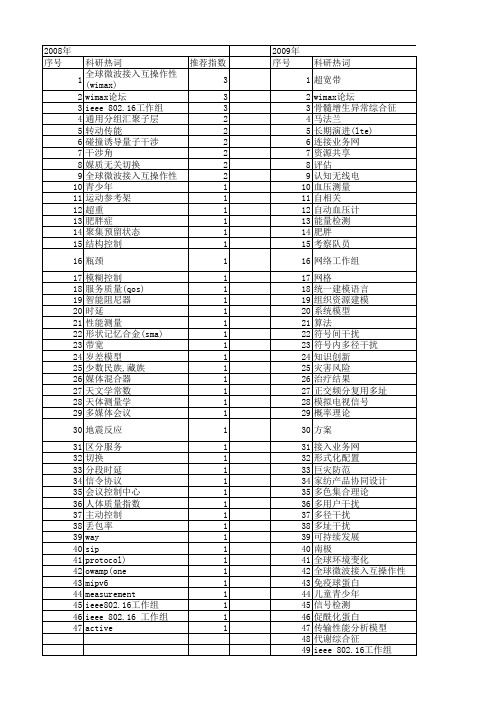 【国家自然科学基金】_工作组_基金支持热词逐年推荐_【万方软件创新助手】_20140802