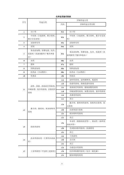 化学品用途代码表讲解