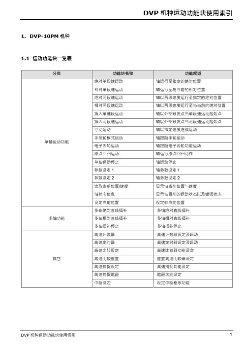 台达20pm运动功能块