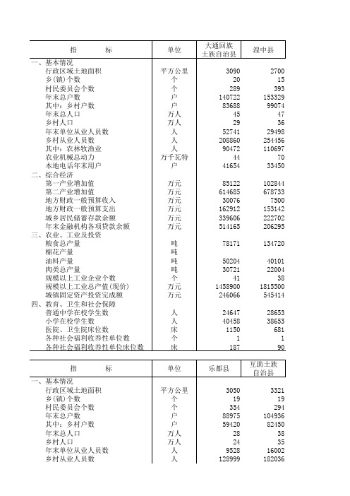 青海省(中国县(市)社会经济统计年鉴2011)