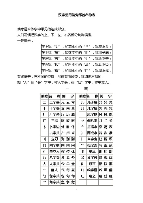 汉字常用偏旁部首名称表及相关知识