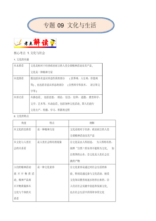 [高考政治]专题09文化与生活核心专题集锦.doc