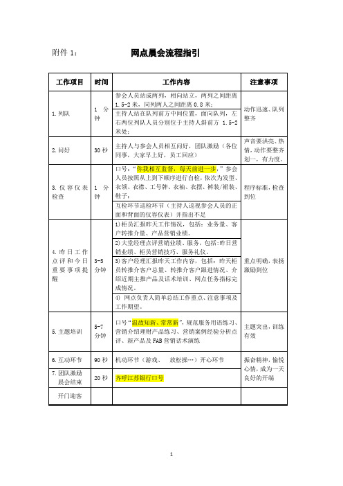 银行网点晨会流程指引