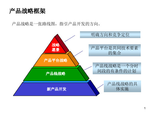 产品路标规划参考材料ppt课件
