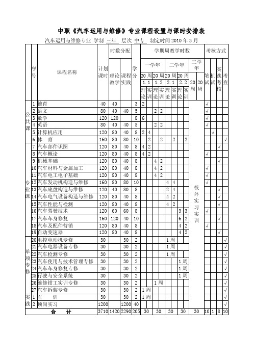 中职《汽车运用与维修》专业课程设置与课时安排表