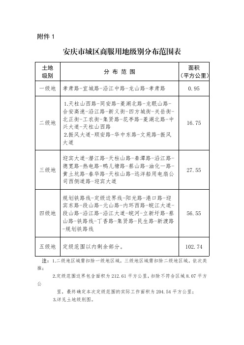 安庆市城区商服用地级别分布范围表