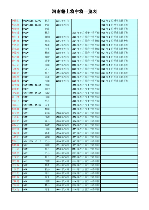 河南籍上将中将一览表