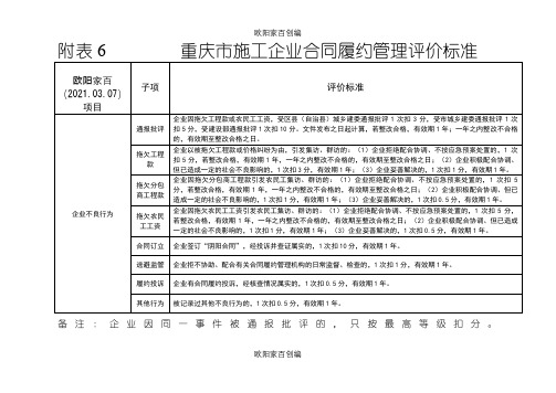 重庆市建筑施工企业诚信综合评价体系企业合同履约行为评价表之欧阳家百创编