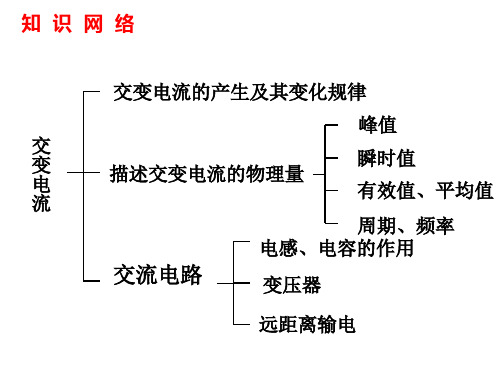 高二物理选修3-2交变电流复习课件(47张ppt)