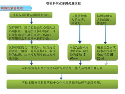检验科职业暴露处置流程