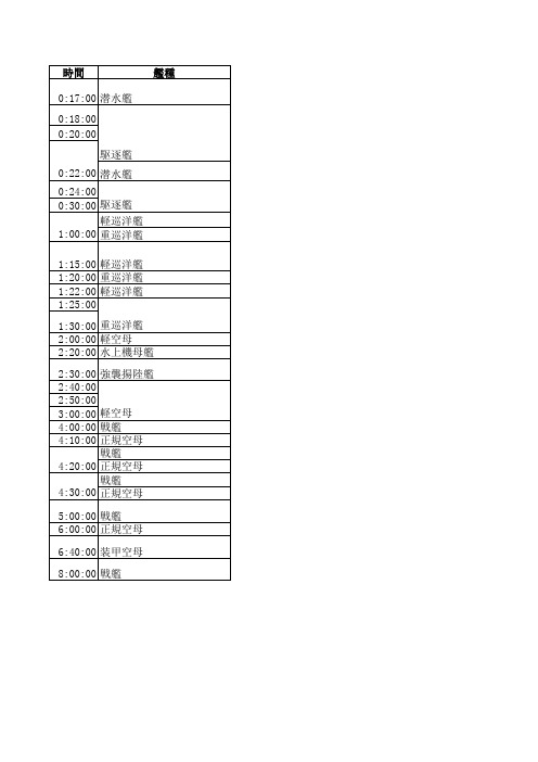 舰娘建造及开发公式