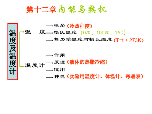 九年级物理内能与热机1