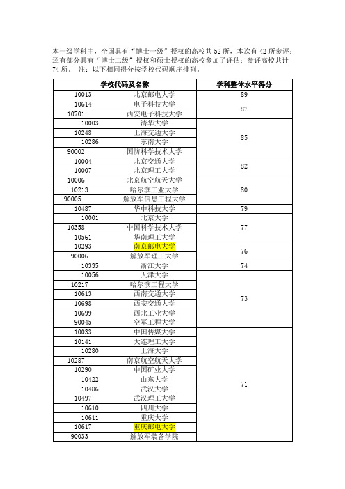 通信与信息系统专业排名