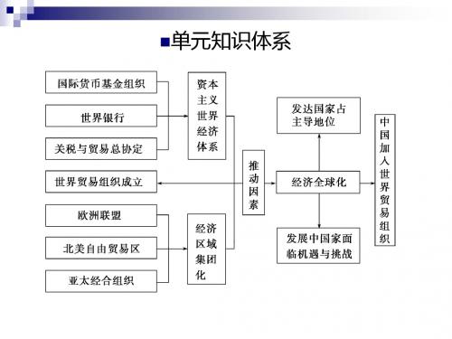 战后资本主义世界经济体系的形成