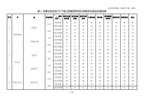 表1内蒙古自治区32个义务教育学校办学基本标准达标情况表