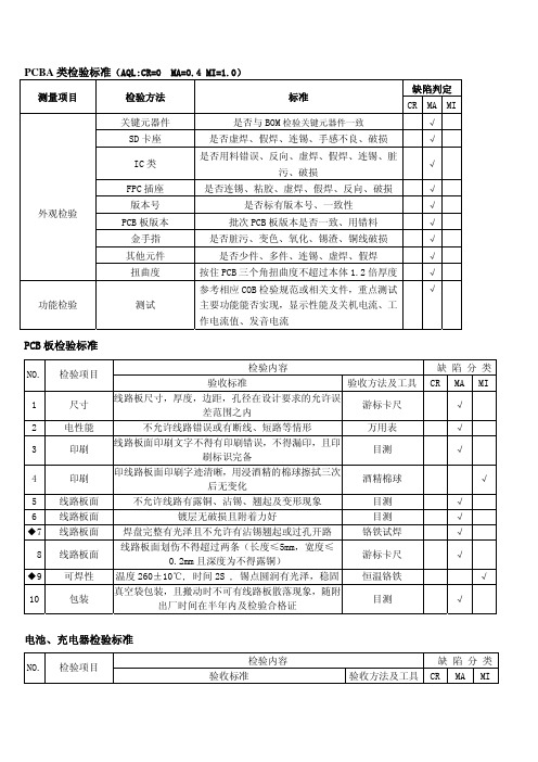 关键元件检验标准