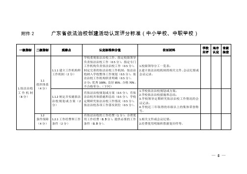 广东省依法治校创建活动认定评分标准(中小学校、中职学校)