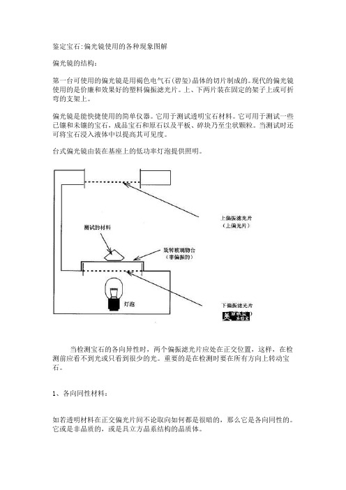 鉴定宝石偏光镜使用的各种现象图解