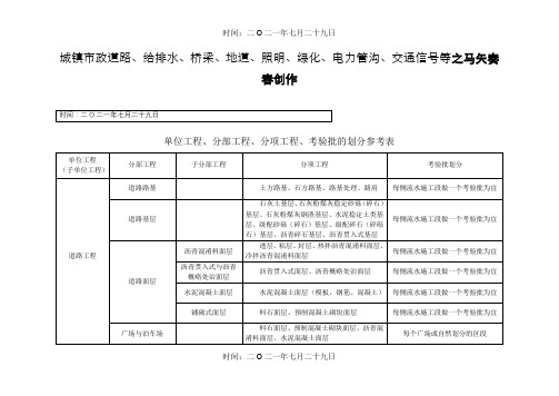 市政工程分部分项划分表(全套)