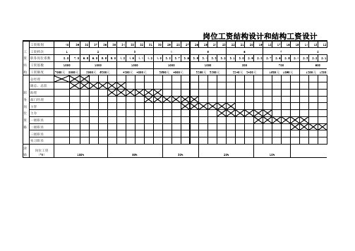 上海三元-金洲集团—分配制度附表：岗位工资结构设计表