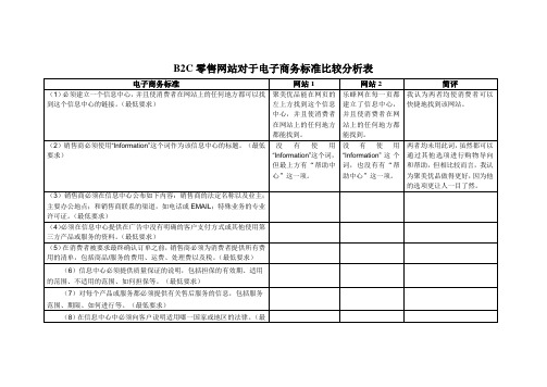 B2C零售网站对于电子商务标准比较分析表