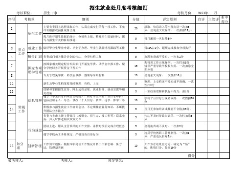 招生就业处薪酬与绩效考核方案