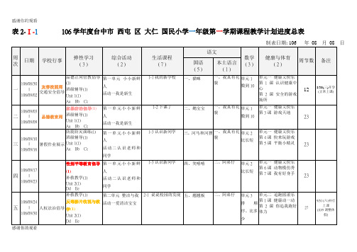 106学年度台中市 西屯 区 大仁 国民小学一年级第一学期课程教学计划进度总表.doc