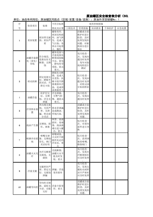 原油罐区安全检查表分析(SCL)评价记录
