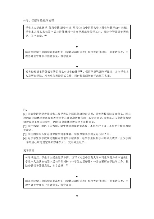 休学保留学籍退学流程