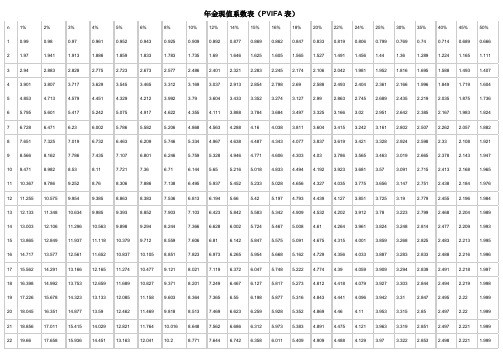 年金现值系数表