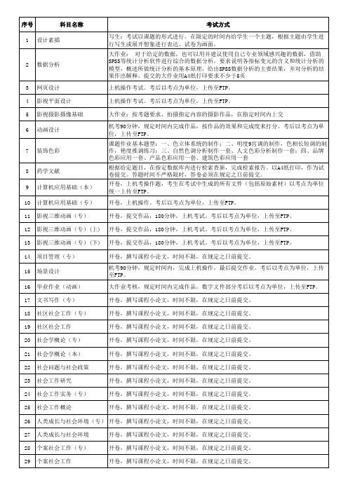 开卷考试方式科目