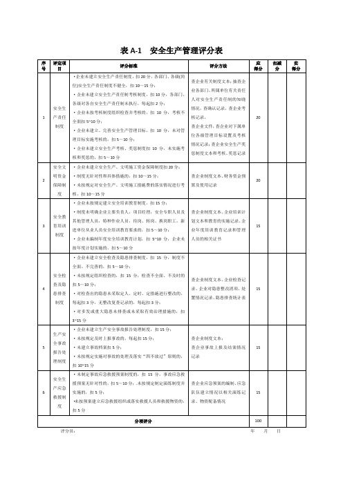 最新安全生产许可证施工企业安全生产评价标准_JGJ__T77-2010[1][1]