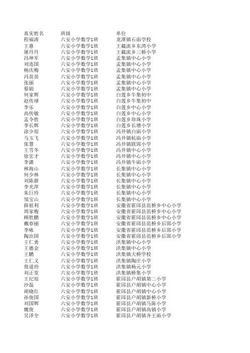 2012国培六安数学1班学员信息表