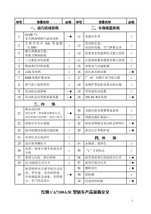 红旗CA7180A3E型轿车产品装备定义